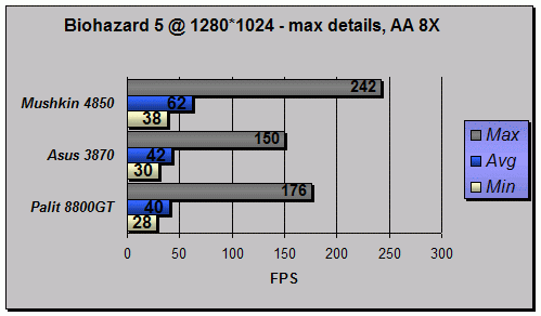 Biohazard