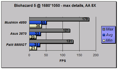 Biohazardb