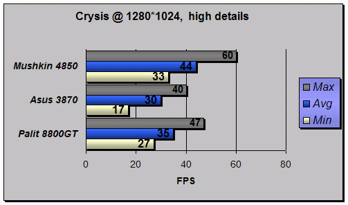 Crysis