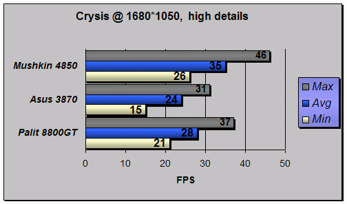 Crysisb