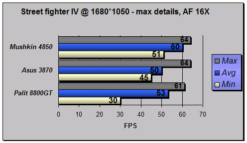 SF4b