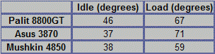 temperatures1
