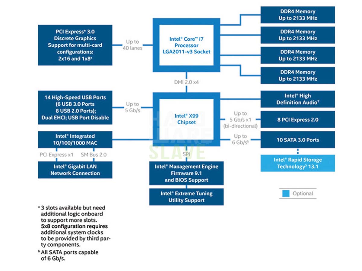 x99-chipset-block-diagram