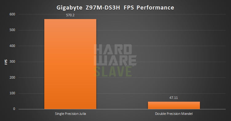 Gigabyte-Z97M-DS3H-FPS-Performance
