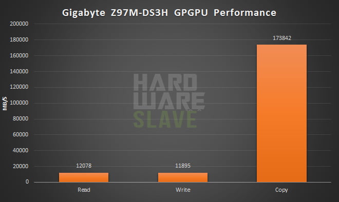 Gigabyte-Z97M-DS3H-GPGPU-Performance