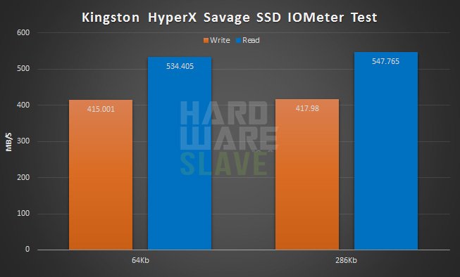 Kingston-HyperX-Savage-SSD-480Gb-IOMETER2