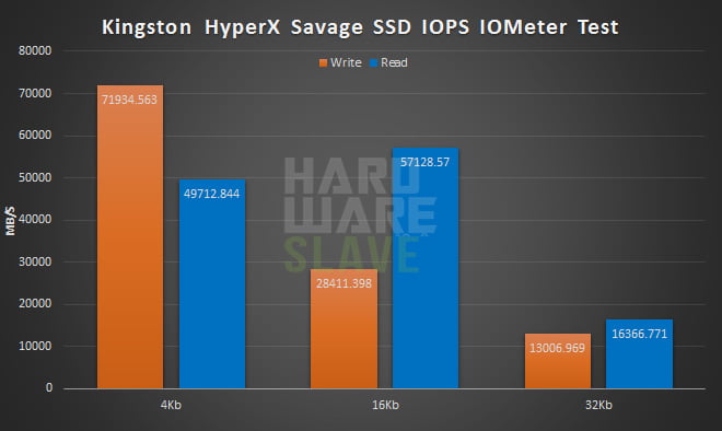 Kingston-HyperX-Savage-SSD-IOPS-IOMeter