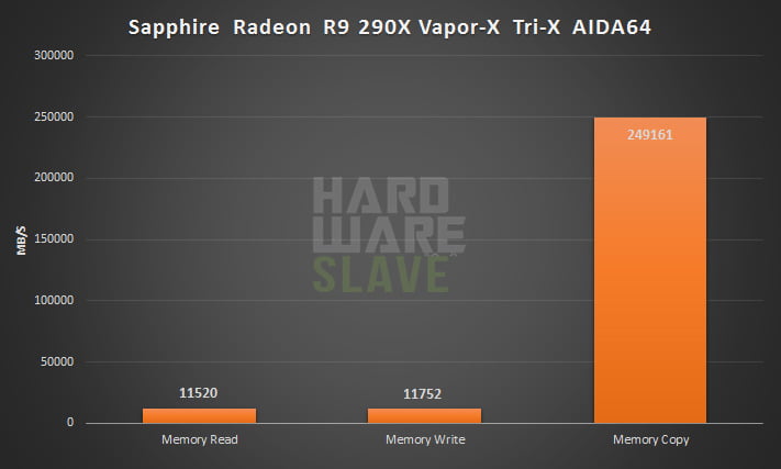 Sapphire-R9-290X-Vapor-X-Tri-X-AIDA64